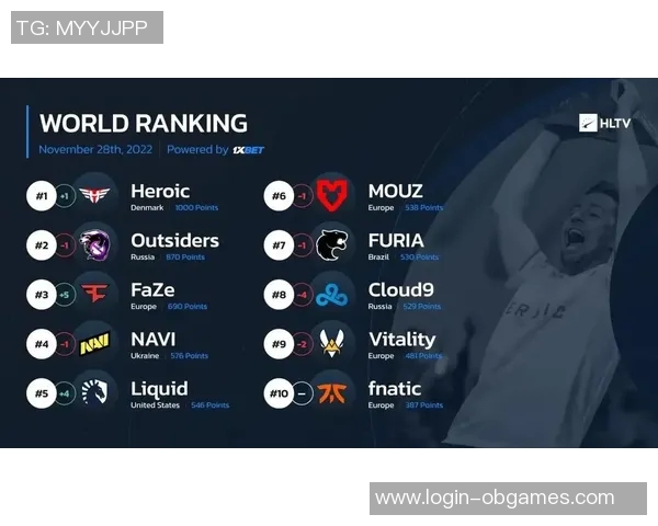 esports数据权威发布CSGO速度实力榜单揭示顶尖战队与选手表现新趋势